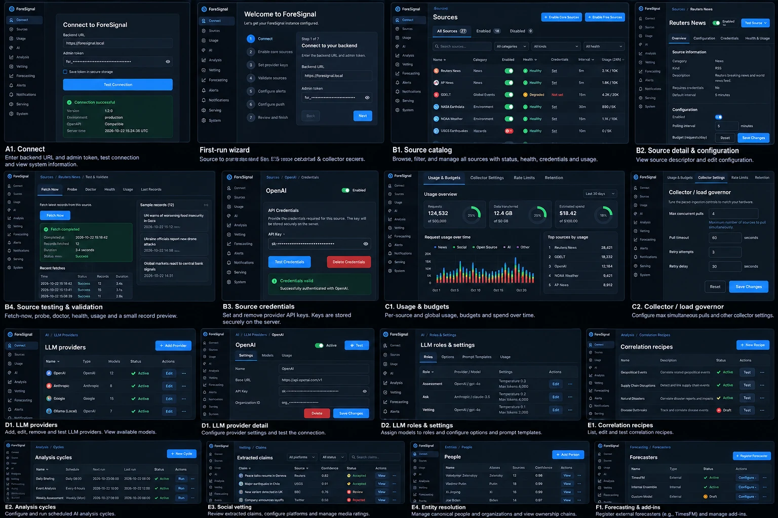 Montage of Foresignal Admin user interface concepts, including source management, usage, AI and analysis configuration