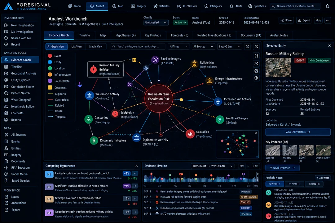 Analyst workbench: Relationship graphs, investigations and competing explanations.