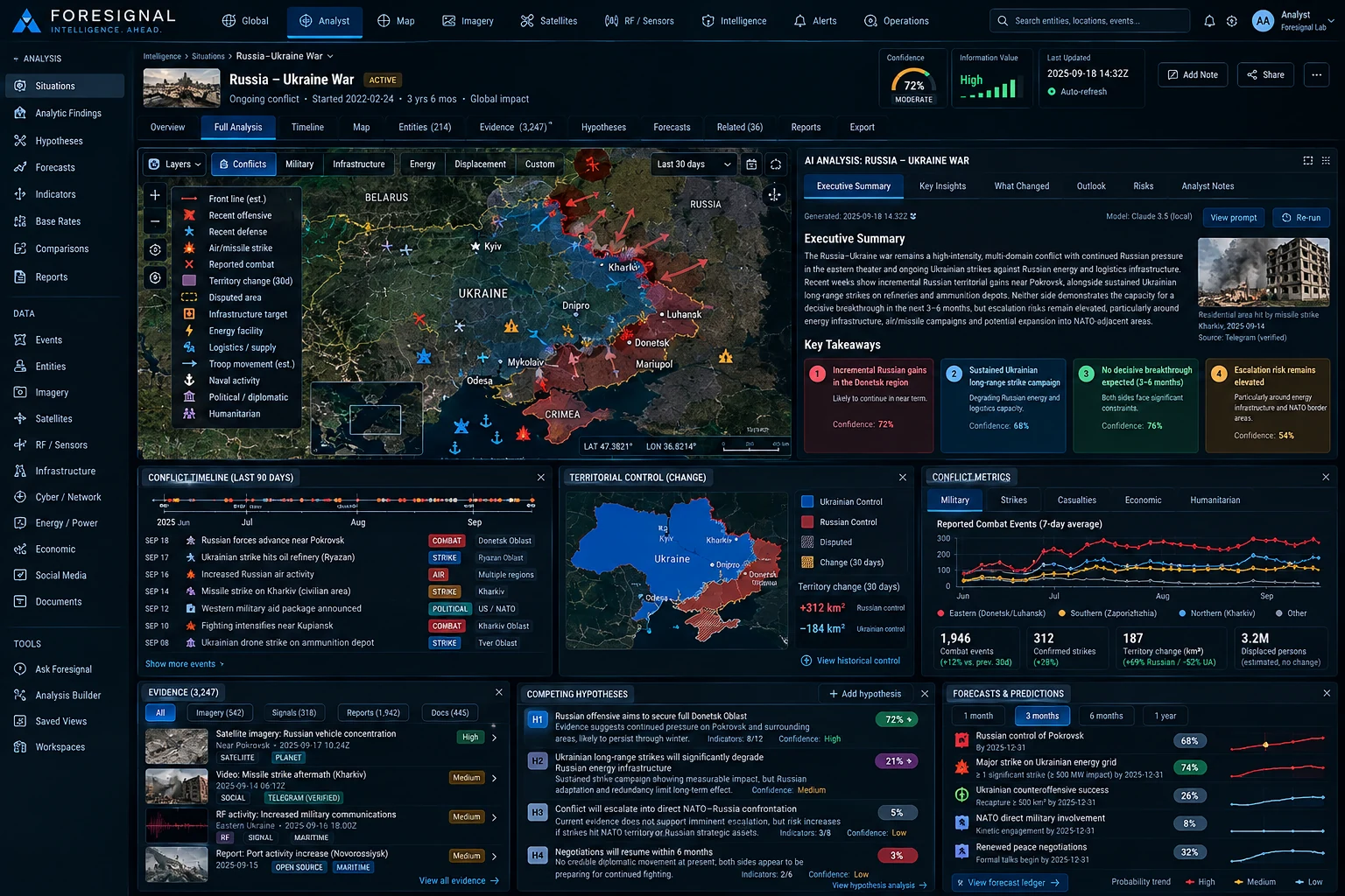 Situation intelligence: Historical timelines, evidence, hypotheses and forecasts.