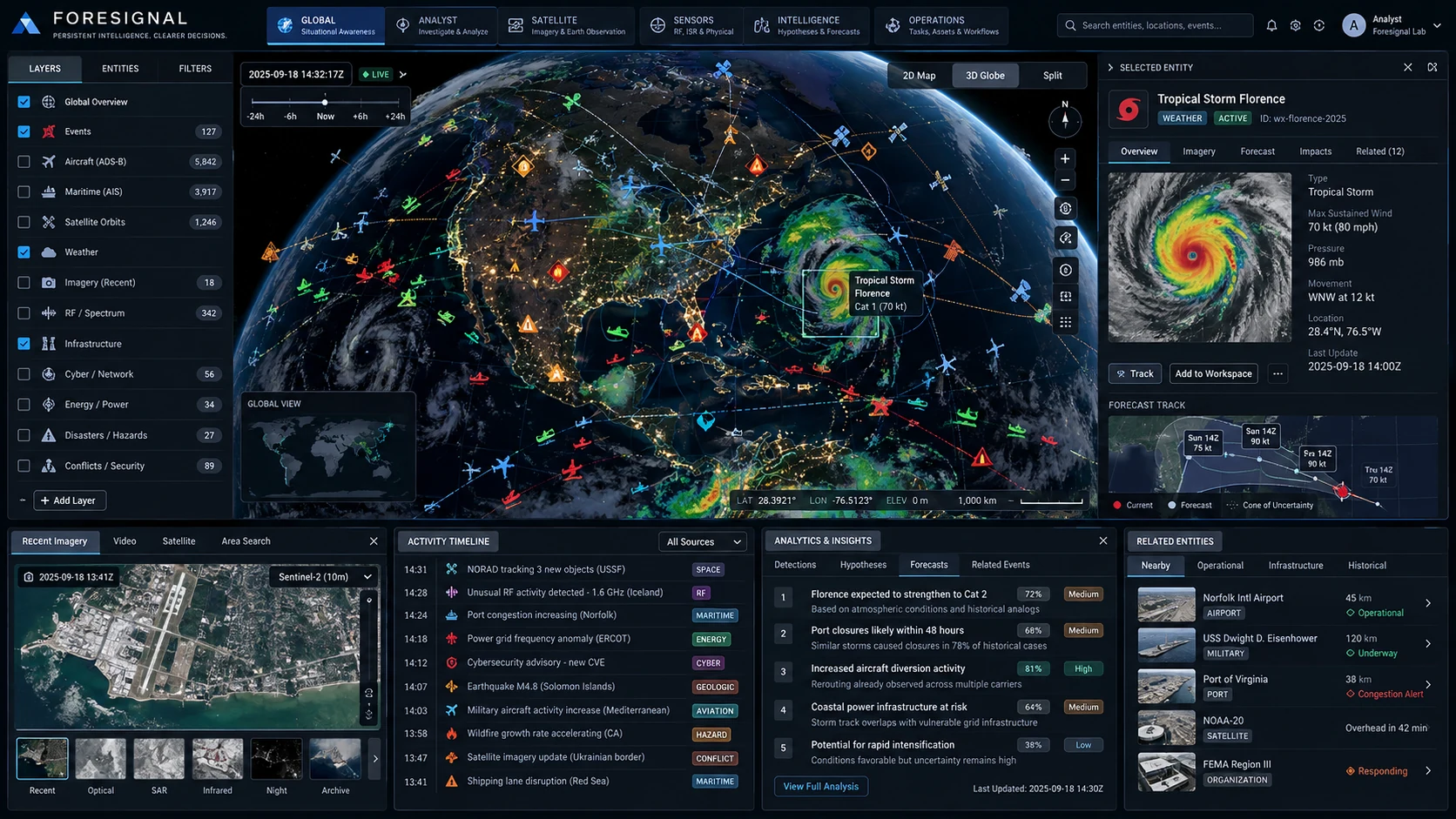 Foresignal Client concept showing a global intelligence globe with situational-awareness overlays
