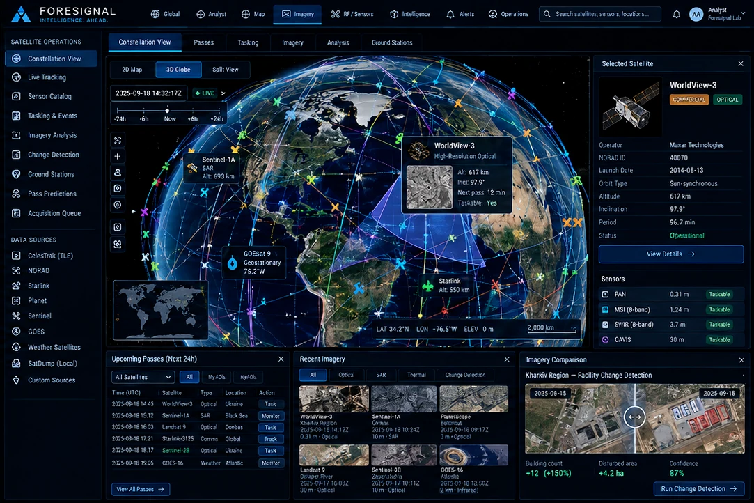 Satellite operations: Constellations, passes, imagery and sensor operations.