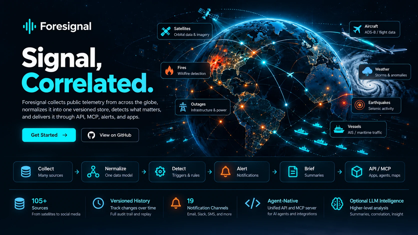 Full Foresignal infographic showing global data sources and the intelligence pipeline